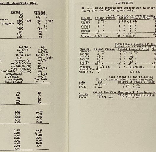 The Ithaca Gun Company: From the Beginning