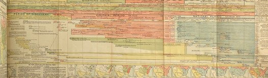 United States History with Synchronic Charts, Maps and Statistical Diagrams (History Made Visible)