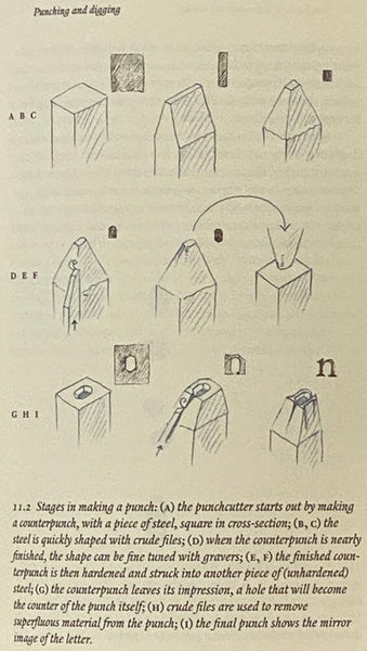 Counterpunch: Making Type in the Sixteenth Century, Designing Typefaces Now