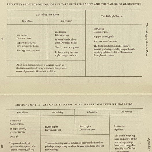 A History of the Writings of Beatrix Potter, Including Unpublished Work