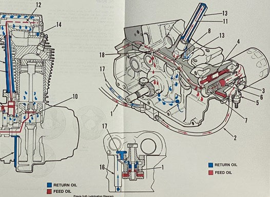 1991 and 1992 XLH Sportster Models Service Manual (Part No. 99484-92) [Harley-Davidson]