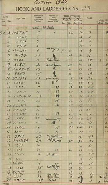 New York City (Bronx) Hook and Ladder Company No. 33 Manuscript Ledger, October 1942 - July 1943