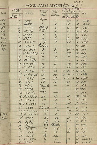 New York City (Bronx) Hook and Ladder Company No. 33 Manuscript Ledger, October 1942 - July 1943