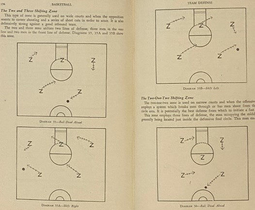 Basketball (The Naval Aviation Physical Training Manuals)