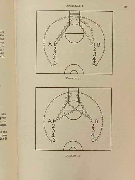 Basketball (The Naval Aviation Physical Training Manuals)