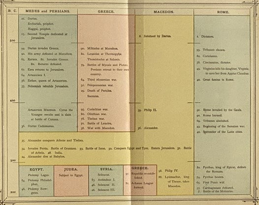 Belden's Guide to Natural Science, History, Biography, and General Literature: Comprising a Concise Summary of the Most Important Facts and Discoveries Taught by Science in the Departments of Astronomy, Geology and Meteorology; a Comprehensive Outline of…