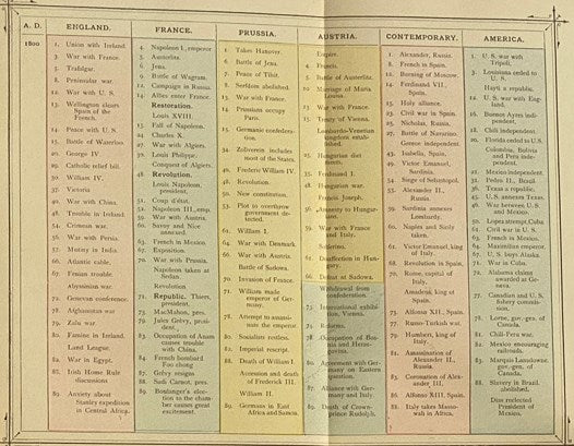 Belden's Guide to Natural Science, History, Biography, and General Literature: Comprising a Concise Summary of the Most Important Facts and Discoveries Taught by Science in the Departments of Astronomy, Geology and Meteorology; a Comprehensive Outline of…