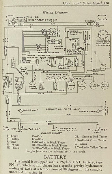 Cord Model 810 & 812 Owner's Companion: A Reference Guide For The Model 810 And 812 Enthusiast - Reproducing in a Master Volume Those Factory- and Independently-Issued Primary Source Pieces That Proved So Transistory in Their Original Issue