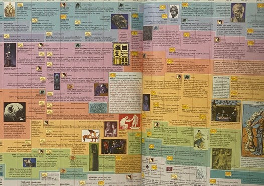 The Timechart History of Medicine