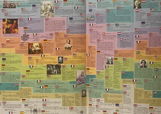 The Timechart History of Medicine