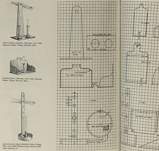 The American Shakers and Their Furniture with Measured Drawings of Museum Classics