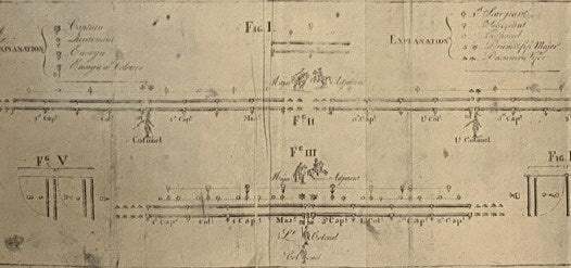 Baron von Steuben and His Regulations, Including a Complete Facsimile of the Original Regulations for the Order and Discipline of the Troops of the United States