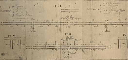 Baron von Steuben and His Regulations, Including a Complete Facsimile of the Original Regulations for the Order and Discipline of the Troops of the United States