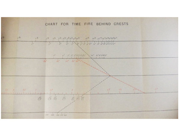 Artillery Firing: Translated from the French Edition of November 19, 1917. (Confidential No. 990.)
