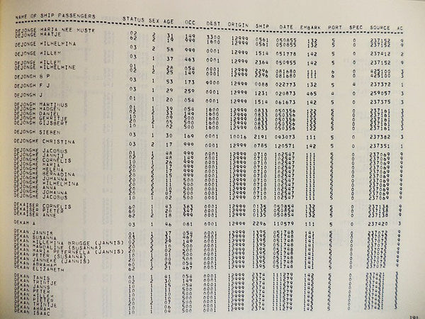Dutch Immigrants in U.S. Ship Passenger Manifests, 1820-1880: An Alphabetical Listing by Household Heads and Independent Persons -- Volume One [1]: Aab to Meller