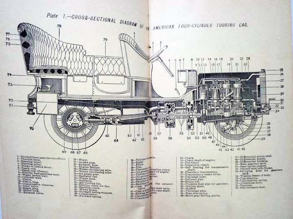Self-Propelled Vehicles: A Practical Treatise on the Theory, Construction, Operation, Care and Management of All Forms of Automobiles