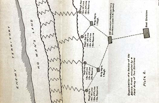 Elements of Trench Warfare: Bayonet Training