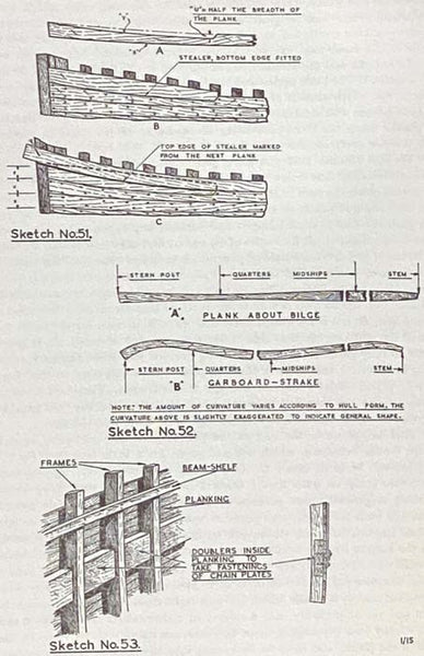 Plank-on-Frame Models and Scale Masting and Rigging, Volume I [1]: Scale Hull Construction, with Plans and Sketches by the Author