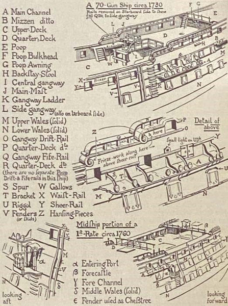 Old Ship Figure-Heads and Sterns