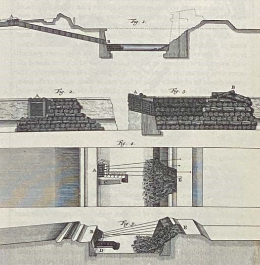 A Manual of Siegecraft and Fortification