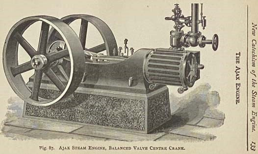 New Catechism of the Steam Engine, with Chapters on Gas, Oil and Hot Air Engines: Relating to Stationary, Marine and Locomotive Engines; Steam Fire Engines; Pumping, Hoisting and Portable Engines; Gas, Oil and Air Engines. Explaining Their Principal Poin…