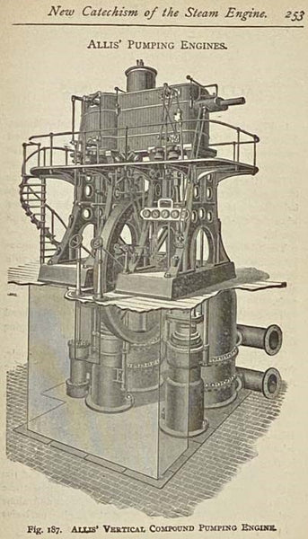 New Catechism of the Steam Engine, with Chapters on Gas, Oil and Hot Air Engines: Relating to Stationary, Marine and Locomotive Engines; Steam Fire Engines; Pumping, Hoisting and Portable Engines; Gas, Oil and Air Engines. Explaining Their Principal Poin…