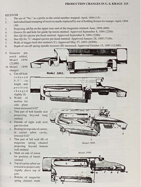 The Krag Rifle Story