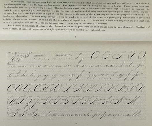 Lessons in Ornamental Penmanship