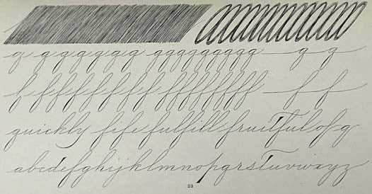 Lessons in Ornamental Penmanship