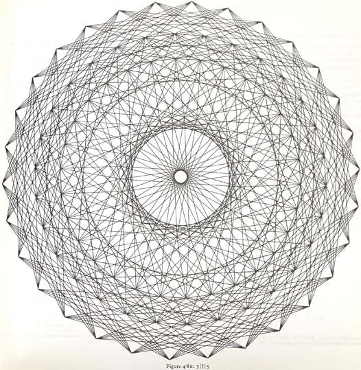 Regular Complex Polytopes (Second Edition)
