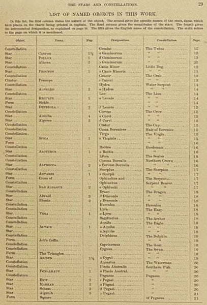 The Stars and Constellations. A New Method by Which All the More Conspicuous Stars, Constellations, and Other Objects of Interest in the Heavens, That Are Visible to the Naked Eye, Can Be Easily and Certainly Identified.