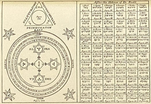 The Lesser Key of Solomon Goetia: The Book of Evil Spirits - Contains Two Hundred Diagrams and Seals for Invocation and Convocation of Spirits, Necromancy, Witchcraft, and Black Art. Translated from Ancient Manuscripts in the British Museum, London. Cere…
