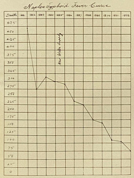 Public Health Papers and Reports Volume XX [20], Presented at the Twenty-Second Annual Meeting of the American Public Health Association, Montreal, Canada, September 25-28, 1894, together with Other Papers and an Abstract of the Records and Proceedings -…