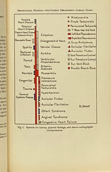 Medical and Surgical Year-Book, Physicians Hospital of Plattsburgh, Vol. I, 1929: Comprising Wednesday Afternoon Invitation Lectures, Papers of the Cardiac Round Table, The First Beaumont Lecture, Collected Papers by the Staff [Yearbook Volume 1]