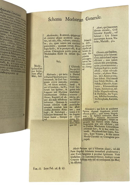 Opera Medica, in Tres Tomos Distributa. I. De Phthisi. II. De Morbis: Universal. Acutis. III. De Febribus: Inflammatoriis. - Editio ultima Emendatiori.