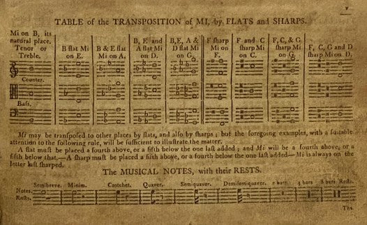The Rural Harmony, Being an Original Composition, in Three and Four Parts. For the Use of Singing Schools and Musical Societies.