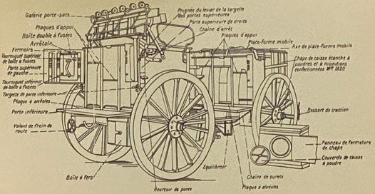Notes on French Ordnance, 1717 to 1936