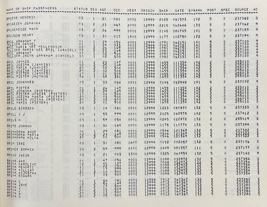 Dutch Immigrants in U.S. Ship Passenger Manifests, 1820-1880: An Alphabetical Listing by Household Heads and Independent Persons -- Volume One [1]: Aab to Meller