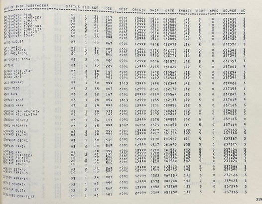 Dutch Immigrants in U.S. Ship Passenger Manifests, 1820-1880: An Alphabetical Listing by Household Heads and Independent Persons -- Volume One [1]: Aab to Meller